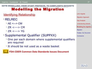 Cytel Inc. - Confidential 27[A. Tinazzi]
SDTM MODELLING: FROM STUDY PROTOCOL TO COMPLIANTS DATASETS
Modelling the Migration
 RELREC
 AE <---> CM
 ZR <---> CM
 ZR <---> YG
 Supplemental Qualifier (SUPPXX)
 One per each domain where supplemental qualifiers
are required
 It should be not used as a waste basket
Identifying Relationship Let’s migrate
Migration Approach
Gap Analysis
Understanding datasets
Modelling the migration
Migration
Finalize, Val, Document
Conclusions
FDA CDER Common Data Standards Issues Document
 