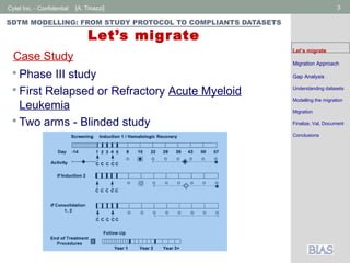 Cytel Inc. - Confidential 3[A. Tinazzi]
SDTM MODELLING: FROM STUDY PROTOCOL TO COMPLIANTS DATASETS
Let’s migrate
 Phase III study
 First Relapsed or Refractory Acute Myeloid
Leukemia
 Two arms - Blinded study
Case Study
Let’s migrate
Migration Approach
Gap Analysis
Understanding datasets
Modelling the migration
Migration
Finalize, Val, Document
Conclusions
 
