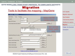 Cytel Inc. - Confidential 35[A. Tinazzi]
SDTM MODELLING: FROM STUDY PROTOCOL TO COMPLIANTS DATASETS
Migration
©2014 Cytel Statistical Software & Services Pvt. Ltd.
Select SDTM
Version here
Select SDTM
Version here
Set various
folder paths
here
Set various
folder paths
here
Tools to facilitate the mapping - MapGene Let’s migrate
Migration Approach
Gap Analysis
Understanding datasets
Modelling the migration
Migration
Finalize, Val, Document
Conclusions
 