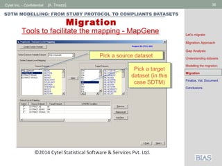 Cytel Inc. - Confidential 36[A. Tinazzi]
SDTM MODELLING: FROM STUDY PROTOCOL TO COMPLIANTS DATASETS
Migration
Pick a source datasetPick a source dataset
Pick a target
dataset (in this
case SDTM)
Pick a target
dataset (in this
case SDTM)
©2014 Cytel Statistical Software & Services Pvt. Ltd.
Tools to facilitate the mapping - MapGene Let’s migrate
Migration Approach
Gap Analysis
Understanding datasets
Modelling the migration
Migration
Finalize, Val, Document
Conclusions
 