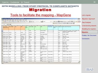 Cytel Inc. - Confidential 39[A. Tinazzi]
SDTM MODELLING: FROM STUDY PROTOCOL TO COMPLIANTS DATASETS
Migration
Tools to facilitate the mapping - MapGene Let’s migrate
Migration Approach
Gap Analysis
Understanding datasets
Modelling the migration
Migration
Finalize, Val, Document
Conclusions
 