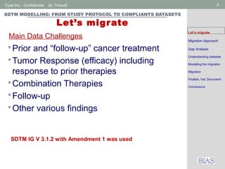 Cytel Inc. - Confidential 4[A. Tinazzi]
SDTM MODELLING: FROM STUDY PROTOCOL TO COMPLIANTS DATASETS
Let’s migrate
Prior and “follow-up” cancer treatment
Tumor Response (efficacy) including
response to prior therapies
Combination Therapies
Follow-up
Other various findings
Main Data Challenges
SDTM IG V 3.1.2 with Amendment 1 was used
Let’s migrate
Migration Approach
Gap Analysis
Understanding datasets
Modelling the migration
Migration
Finalize, Val, Document
Conclusions
 