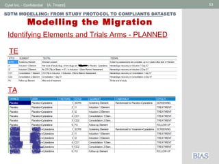 Cytel Inc. - Confidential 53[A. Tinazzi]
SDTM MODELLING: FROM STUDY PROTOCOL TO COMPLIANTS DATASETS
Modelling the Migration
TA
Identifying Elements and Trials Arms - PLANNED
TE
 