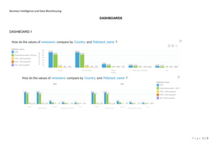 Business Intelligence and Data Warehousing
P a g e 1 | 9
DASHBOARDS
DASHBOARD-1
 