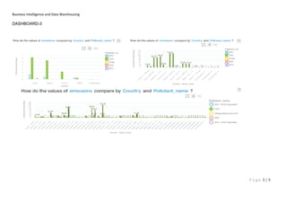 Business Intelligence and Data Warehousing
P a g e 3 | 9
DASHBOARD-3
 