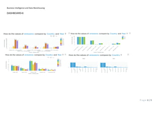 Business Intelligence and Data Warehousing
P a g e 6 | 9
DASHBOARD-6
 