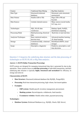 business intelligence assignment no. 1 .docx