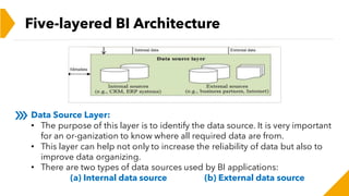 ETL and its impact on Business Intelligence | PDF