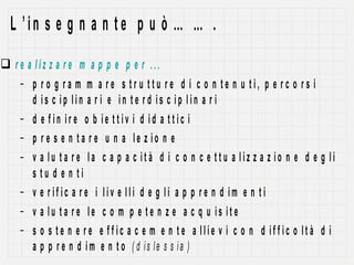 L ’in s e g n a n te p u ò … … .
 re a liz z a re m a p p e p e r ...
   – p r o g ra m m a re s tr u ttu re d i c o n te n u ti, p e rc o rs i
      d is c ip lin a r i e in te r d is c ip lin a r i
   – d e fin ir e o b ie ttiv i d id a ttic i
   – p r e s e n ta r e u n a le z io n e
   – v a lu ta r e la c a p a c ità d i c o n c e ttu a liz z a z io n e d e g li
      s tu d e n ti
   – v e r ific a r e i liv e lli d e g li a p p re n d im e n ti
   – v a lu ta r e le c o m p e te n z e a c q u is ite
   – s o s te n e re e ffic a c e m e n te a llie v i c o n d iffic o ltà d i
      a p p r e n d im e n t o ( d is le s s ia )
 