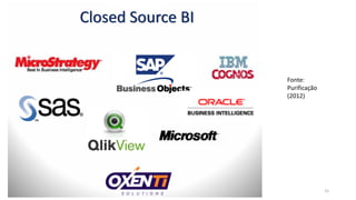 Fonte:
Purificação
(2012)
15
 