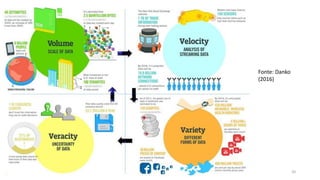 Fonte: Danko
(2016)
20
 