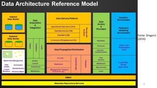 Fonte: Dragon1
(2016)
34
 
