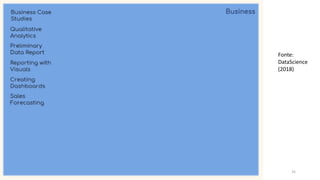 Fonte:
DataScience
(2018)
35
 