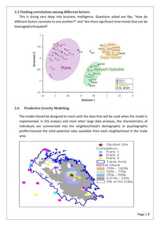 2.5 Finding correlation among different factors
    This is diving very deep into business intelligence. Questions asked are like, "How do
different factors correlate to one another?" and "Are there significant time trends that can be
leveraged/anticipated?




2.6   Predictive Gravity Modeling

   The model should be designed to mesh with the data that will be used when the model is
   implemented. In GIS analysis and most other large data analyses, the characteristics of
   individuals are summarized into the neighbourhood’s demographic or psychographic
   profile.Forecast the total potential sales available from each neighborhood in the trade
   area




                                                                                        Page | 8
 