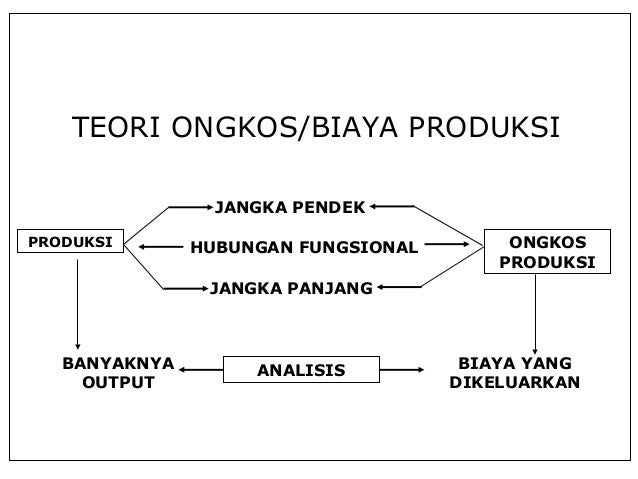 Biaya Produksi Biaya Produksi