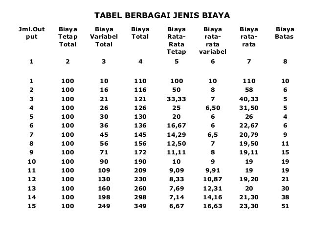 Biaya Produksi Biaya Produksi
