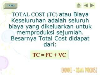 biaya-produksi.ppt