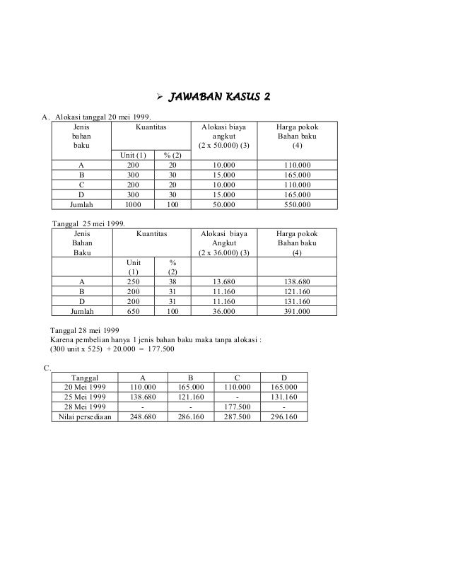 Biaya Bahan Baku dan Biaya Tenaga Kerja Langsung