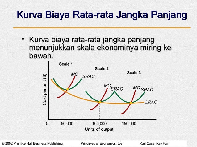 Biaya Dan Keputusan Keluaran Jangka Panjang