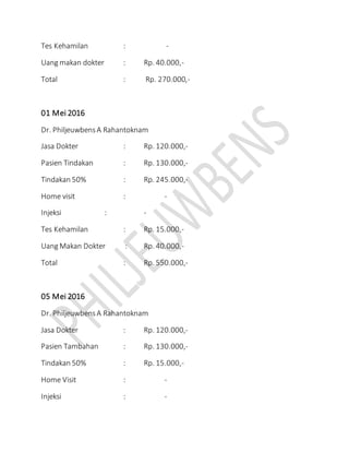 Tes Kehamilan : -
Uang makan dokter : Rp. 40.000,-
Total : Rp. 270.000,-
01 Mei 2016
Dr. PhiljeuwbensA Rahantoknam
Jasa Dokter : Rp. 120.000,-
Pasien Tindakan : Rp. 130.000,-
Tindakan 50% : Rp. 245.000,-
Home visit : -
Injeksi : -
Tes Kehamilan : Rp. 15.000,-
Uang Makan Dokter : Rp. 40.000,-
Total : Rp. 550.000,-
05 Mei 2016
Dr. PhiljeuwbensA Rahantoknam
Jasa Dokter : Rp. 120.000,-
Pasien Tambahan : Rp. 130.000,-
Tindakan 50% : Rp. 15.000,-
Home Visit : -
Injeksi : -
 