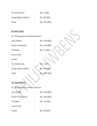 Tes Kehamilan : Rp. 5.000,-
Uang Makan Dokter : Rp. 40.000,-
Total : Rp. 310.000,-
05 Mei 2016
Dr. PhiljeuwbensA Rahantoknam
Jasa Dokter : Rp. 120.000,-
Pasien tambahan : Rp. 130.000,-
Tindakan : Rp. 15.000,-
Home Visit : -
Injeksi : -
Tes Kehamilan : Rp. 5.000
Uang makan dokter : Rp. 40.000,-
Total : Rp. 370.000,-
12 April 2016
Dr. PhiljeuwbensA Rahantoknam
Jasa Dokter : Rp. 120.000,-
Pasien Tambahan : Rp. 140.000,-
Tindakan : Rp. 25.000,-
Home Visit : -
Injeksi : Rp. 20.000,-
 
