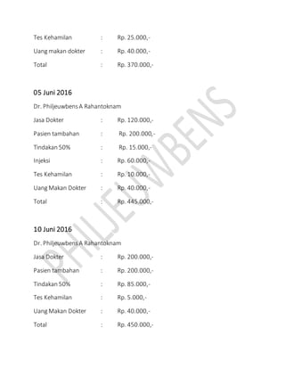 Tes Kehamilan : Rp. 25.000,-
Uang makan dokter : Rp. 40.000,-
Total : Rp. 370.000,-
05 Juni 2016
Dr. PhiljeuwbensA Rahantoknam
Jasa Dokter : Rp. 120.000,-
Pasien tambahan : Rp. 200.000,-
Tindakan 50% : Rp. 15.000,-
Injeksi : Rp. 60.000,-
Tes Kehamilan : Rp. 10.000,-
Uang Makan Dokter : Rp. 40.000,-
Total : Rp. 445.000,-
10 Juni 2016
Dr. PhiljeuwbensA Rahantoknam
Jasa Dokter : Rp. 200.000,-
Pasien tambahan : Rp. 200.000,-
Tindakan 50% : Rp. 85.000,-
Tes Kehamilan : Rp. 5.000,-
Uang Makan Dokter : Rp. 40.000,-
Total : Rp. 450.000,-
 