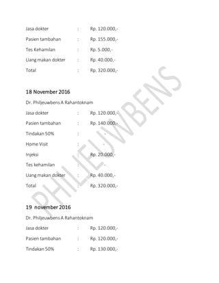Jasa dokter : Rp. 120.000,-
Pasien tambahan : Rp. 155.000,-
Tes Kehamilan : Rp. 5.000,-
Uang makan dokter : Rp. 40.000,-
Total : Rp. 320.000,-
18 November 2016
Dr. PhiljeuwbensA Rahantoknam
Jasa dokter : Rp. 120.000,-
Pasien tambahan : Rp. 140.000,-
Tindakan 50% : -
Home Visit : -
Injeksi : Rp. 20.000,-
Tes kehamilan : -
Uang makan dokter : Rp. 40.000,-
Total : Rp. 320.000,-
19 november 2016
Dr. PhiljeuwbensA Rahantoknam
Jasa dokter : Rp. 120.000,-
Pasien tambahan : Rp. 120.000,-
Tindakan 50% : Rp. 130.000,-
 