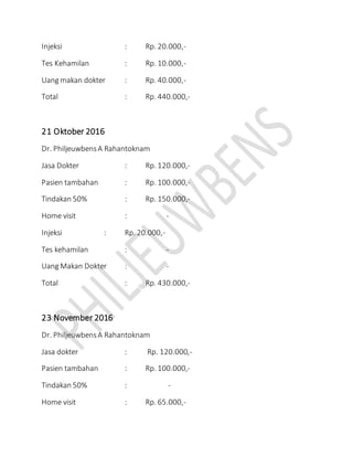 Injeksi : Rp. 20.000,-
Tes Kehamilan : Rp. 10.000,-
Uang makan dokter : Rp. 40.000,-
Total : Rp. 440.000,-
21 Oktober 2016
Dr. PhiljeuwbensA Rahantoknam
Jasa Dokter : Rp. 120.000,-
Pasien tambahan : Rp. 100.000,-
Tindakan 50% : Rp. 150.000,-
Home visit : -
Injeksi : Rp. 20.000,-
Tes kehamilan : -
Uang Makan Dokter : -
Total : Rp. 430.000,-
23 November 2016
Dr. PhiljeuwbensA Rahantoknam
Jasa dokter : Rp. 120.000,-
Pasien tambahan : Rp. 100.000,-
Tindakan 50% : -
Home visit : Rp. 65.000,-
 