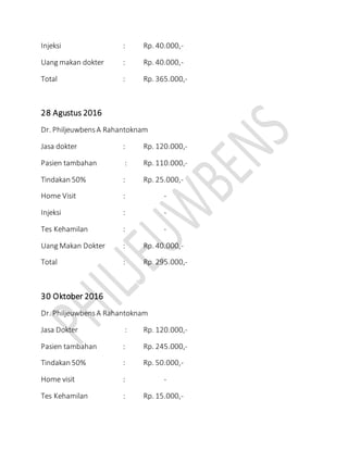 Injeksi : Rp. 40.000,-
Uang makan dokter : Rp. 40.000,-
Total : Rp. 365.000,-
28 Agustus 2016
Dr. PhiljeuwbensA Rahantoknam
Jasa dokter : Rp. 120.000,-
Pasien tambahan : Rp. 110.000,-
Tindakan 50% : Rp. 25.000,-
Home Visit : -
Injeksi : -
Tes Kehamilan : -
Uang Makan Dokter : Rp. 40.000,-
Total : Rp. 295.000,-
30 Oktober 2016
Dr. PhiljeuwbensA Rahantoknam
Jasa Dokter : Rp. 120.000,-
Pasien tambahan : Rp. 245.000,-
Tindakan 50% : Rp. 50.000,-
Home visit : -
Tes Kehamilan : Rp. 15.000,-
 