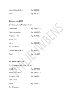 Uang Makan Dokter : Rp. 40.000,-
Total : Rp. 345.000,-
4 Desember 2016
Dr. PhiljeuwbensA Rahantoknam
Jasa dokter : Rp. 120.000,-
Pasien tambahan : Rp. 105.000,-
Tindakan 50% : Rp. 25.000,-
Home Visit : -
Injeksi : Rp. 20.000,-
Tes Kehamilan : -
Uang Makan Dokter : Rp. 40.000,-
Total : Rp 310.000,-
11 Desember 2016
Dr. PhiljeuwbensA Rahantoknam
Jasa Dokter : Rp. 120.000,-
Pasien Tambahan : RP. 145.000,-
Tindakan 50% : Rp. 25.000,-
Home Visit : -
Injeksi : Rp. 20.000,-
Tes Kehamilan : -
 