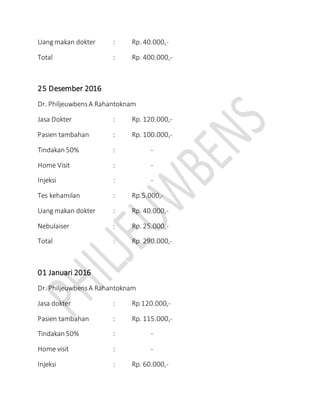 Uang makan dokter : Rp. 40.000,-
Total : Rp. 400.000,-
25 Desember 2016
Dr. PhiljeuwbensA Rahantoknam
Jasa Dokter : Rp. 120.000,-
Pasien tambahan : Rp. 100.000,-
Tindakan 50% : -
Home Visit : -
Injeksi : -
Tes kehamilan : Rp.5.000,-
Uang makan dokter : Rp. 40.000,-
Nebulaiser : Rp. 25.000,-
Total : Rp. 290.000,-
01 Januari 2016
Dr. PhiljeuwbensA Rahantoknam
Jasa dokter : Rp 120.000,-
Pasien tambahan : Rp. 115.000,-
Tindakan 50% : -
Home visit : -
Injeksi : Rp. 60.000,-
 