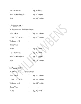 Tes Kehamilan : Rp. 5.000,-
Uang Makan Dokter : Rp. 40.000,-
Total : Rp. 440.000,-
19 Februari2017
Dr Phijeuwbens A Rahantoknam
Jasa Dokter : Rp. 120.000,-
Pasien Tambahan : Rp. 100.000,-
Tindakan 50% :
Home Visit :
Injeksi : Rp. 50.000,-
Tes Kehamilan : Rp. 40.000,-
Uang Makan Dokter : Rp. 40.000,-
Total : Rp. 320.000,-
25 Februari2017
Dr. PhiljeuwbensA Rahantoknam
Jasa Dokter : Rp. 120.000,-
Pasien Tambahan : Rp. 120.000,-
Tindakan 50% : Rp. 125.000,-
Home Visit : -
Injeksi : Rp. 40.000,-
 