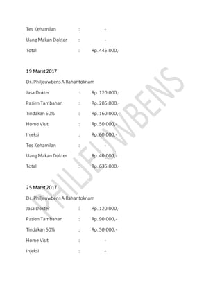 Tes Kehamilan : -
Uang Makan Dokter : -
Total : Rp. 445.000,-
19 Maret2017
Dr. PhiljeuwbensA Rahantoknam
Jasa Dokter : Rp. 120.000,-
Pasien Tambahan : Rp. 205.000,-
Tindakan 50% : Rp. 160.000,-
Home Visit : Rp. 50.000,-
Injeksi : Rp. 60.000,-
Tes Kehamilan : -
Uang Makan Dokter : Rp. 40.000,-
Total : Rp. 635.000,-
25 Maret2017
Dr. PhiljeuwbensA Rahantoknam
Jasa Dokter : Rp. 120.000,-
Pasien Tambahan : Rp. 90.000,-
Tindakan 50% : Rp. 50.000,-
Home Visit : -
Injeksi : -
 