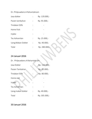 Dr. PhiljeuwbensA Rahantoknam
Jasa dokter : Rp. 120.000,-
Pasien tambahan : Rp. 95.000,-
Tindakan 50% : -
Home Visit : -
Injeksi : -
Tes Kehamilan : Rp. 25.000,-
Uang Makan Dokter : Rp. 40.000,-
Total : Rp. 280.000,-
24 Januari 2016
Dr . Philjeuwbens A Rahantoknam
Jasa Dokter : Rp. 120.000,-
Pasien Tambahan : Rp. 65.000,-
Tindakan 50% : Rp. 80.000,-
Home visit : -
Injeksi : -
Tes Kehamilan : -
Uang makan dokter : Rp. 40.000,-
Total : Rp. 305.000,-
30 Januari 2016
 