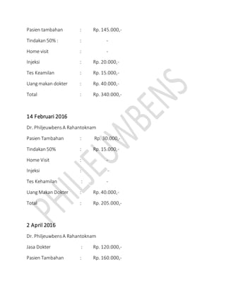 Pasien tambahan : Rp. 145.000,-
Tindakan 50% : : -
Home visit : -
Injeksi : Rp. 20.000,-
Tes Keamilan : Rp. 15.000,-
Uang makan dokter : Rp. 40.000,-
Total : Rp. 340.000,-
14 Februari 2016
Dr. PhiljeuwbensA Rahantoknam
Pasien Tambahan : Rp. 30.000,-
Tindakan 50% : Rp. 15.000,-
Home Visit : -
Injeksi : -
Tes Kehamilan : -
Uang Makan Dokter : Rp. 40.000,-
Total : Rp. 205.000,-
2 April 2016
Dr. PhiljeuwbensA Rahantoknam
Jasa Dokter : Rp. 120.000,-
Pasien Tambahan : Rp. 160.000,-
 