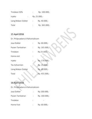 Tindakan 50% : Rp. 100.000,-
Injeksi : Rp. 25.000,-
Uang Makan Dokter : Rp. 40.000,-
Total : Rp. 365.000,-
15 April 2016
Dr. PhiljeuwbensA Rahantoknam
Jasa Dokter : Rp. 60.000,-
Pasien Tambahan : Rp. 165.000,-
Tindakan : Rp 25.000,-
Home visit : -
Injeksi : Rp. 170.000,-
Tes Kehamilan : Rp. 15.000,-
Uang Makan Dokter : Rp. 40.000,-
Total : Rp. 455.000,-
16 April 2016
Dr. PhiljeuwbensA Rahantoknam
Jasa Dokter : Rp.100.000,-
Pasien Tambahan : Rp. 160.000,-
Tindakan : -
Home Visit : Rp. 60.000,-
 
