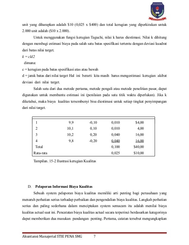 Biaya Kualitas Dan Produktifitas