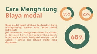 PPT Biaya Modal mata kuliah manajemen keuangan | PPTX