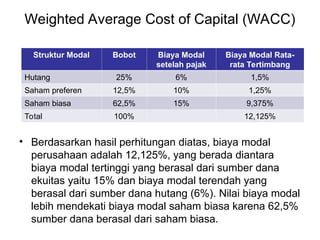 Biaya Modal 1 dari Brigham yang digunakan pada mata kuliah manajemen ...