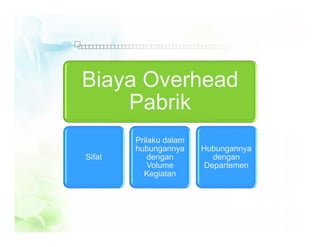 Biaya Overhead
Pabrik
Sifat
Prilaku dalam
hubungannya
dengan
Volume
Kegiatan
Hubungannya
dengan
Departemen
 