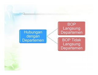Hubungan
dengan
Departemen
BOP
Langsung
Departemen
BOP Tidak
Langsung
Departemen
 