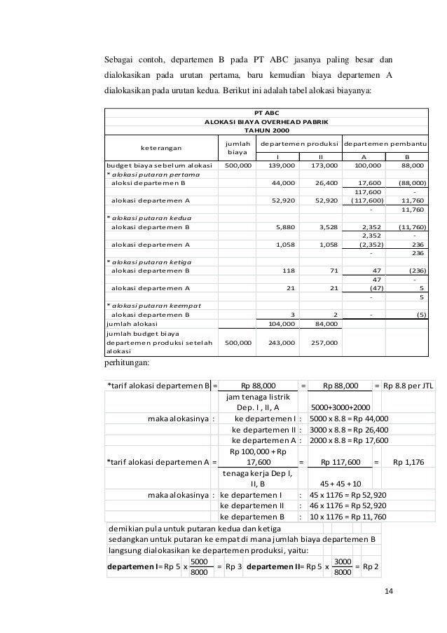 Contoh Soal Departementalisasi Biaya Overhead Pabrik Pabrik Soal ...