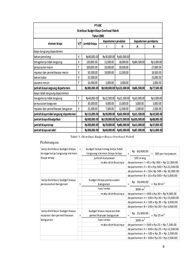 Biaya overhead pabrik departemen