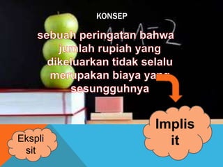 KONSEP 
Ekspli 
sit 
Implis 
it 
 