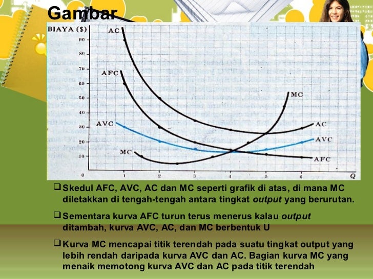 Biaya produksi