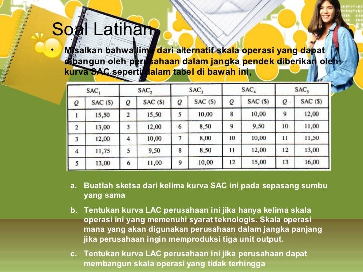 Biaya produksi Biaya produksi
