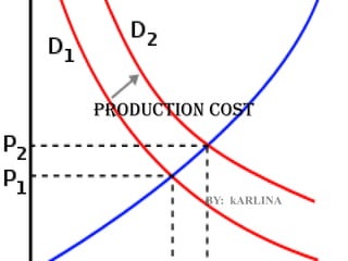 PRODUCTION COST



          BY: kARLINA
 