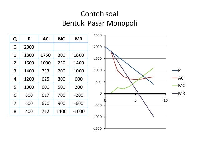 Contoh Soal Ekonomi Mikro Uas - Contoh Niat Contoh Soal Ekonomi Mikro Uas - Contoh Niat