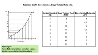 Biaya Variabel Rata Rata Biaya produksi | PPTX