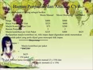 Bauran Penjualan dan Analisis CVP
Nilai paket dapat di hitung sebagai berikut:
Mesin Manual

Mesin Otomatis

Total Paket

Harga
$400
$800
Biaya Variabel per Unit
$325
$600
Marjin Kontribusi per Unit
$75
$200
Bauran Penjualan
3
2
Marjin kontribusi per Unit Paket
$225
$400
$625
Berdasarkan marjin kontribusi ini, titik impas dapat digunakan untuk menentukan
jumlah paket yang perlu dijual guna mencapai titik impas.
Biaya tetap
Paket impas =
Marjin kontribusi per paket
$96.250
=
$625
= 154 paket
Jadi Whitter harus menjual 462 mesin manual (3 x 154) dan
308 mesin otomatis (2 x 154)

 